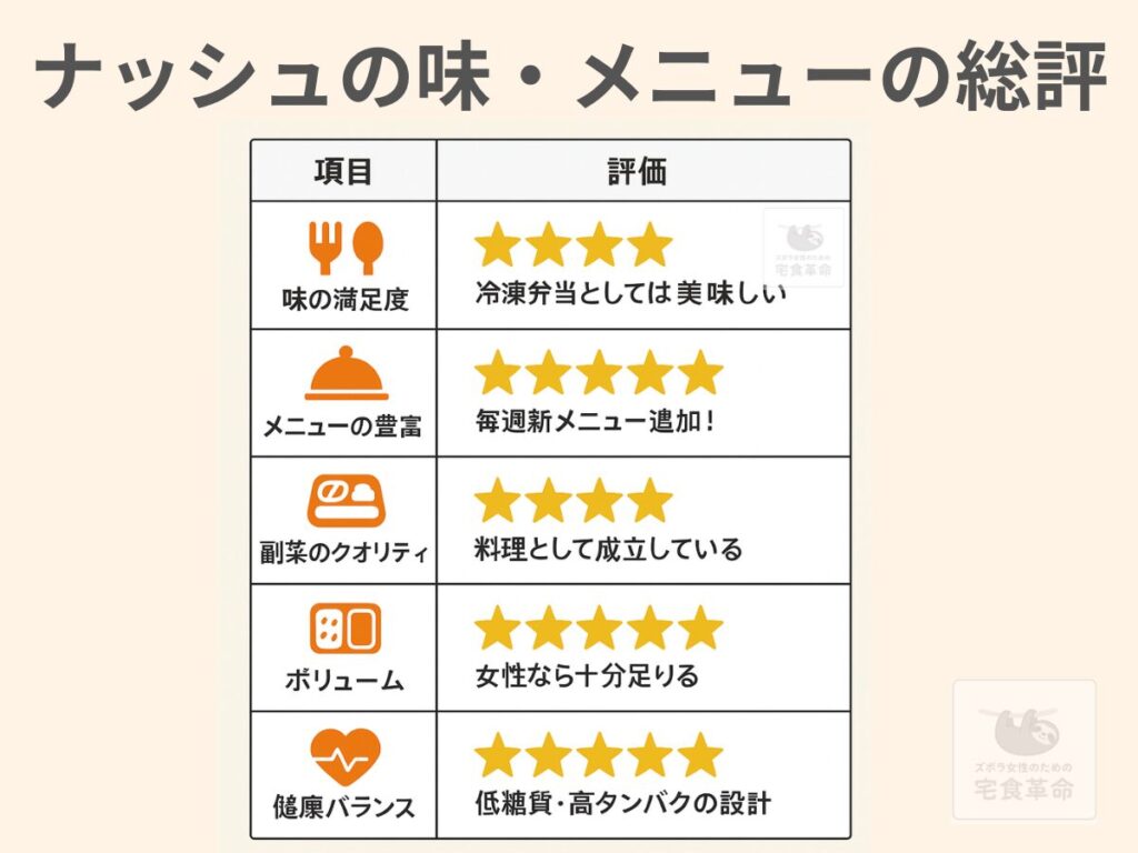 ナッシュの味・メニューについて、個人的な評価まとめ