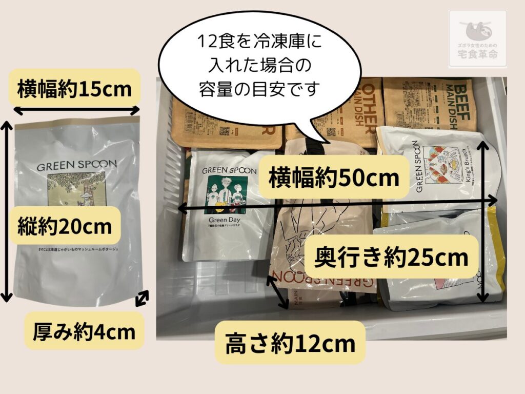 グリーンスプーンのパッケージサイズの画像。冷蔵庫に収納した場合に必要なサイズの目安です