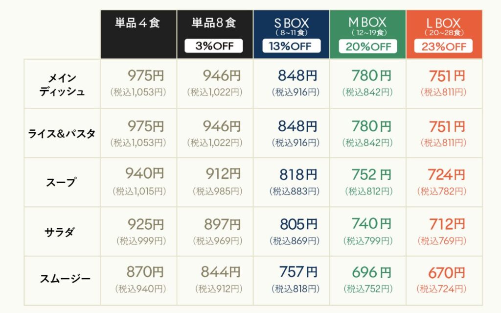 グリーンスプーンの価格一覧